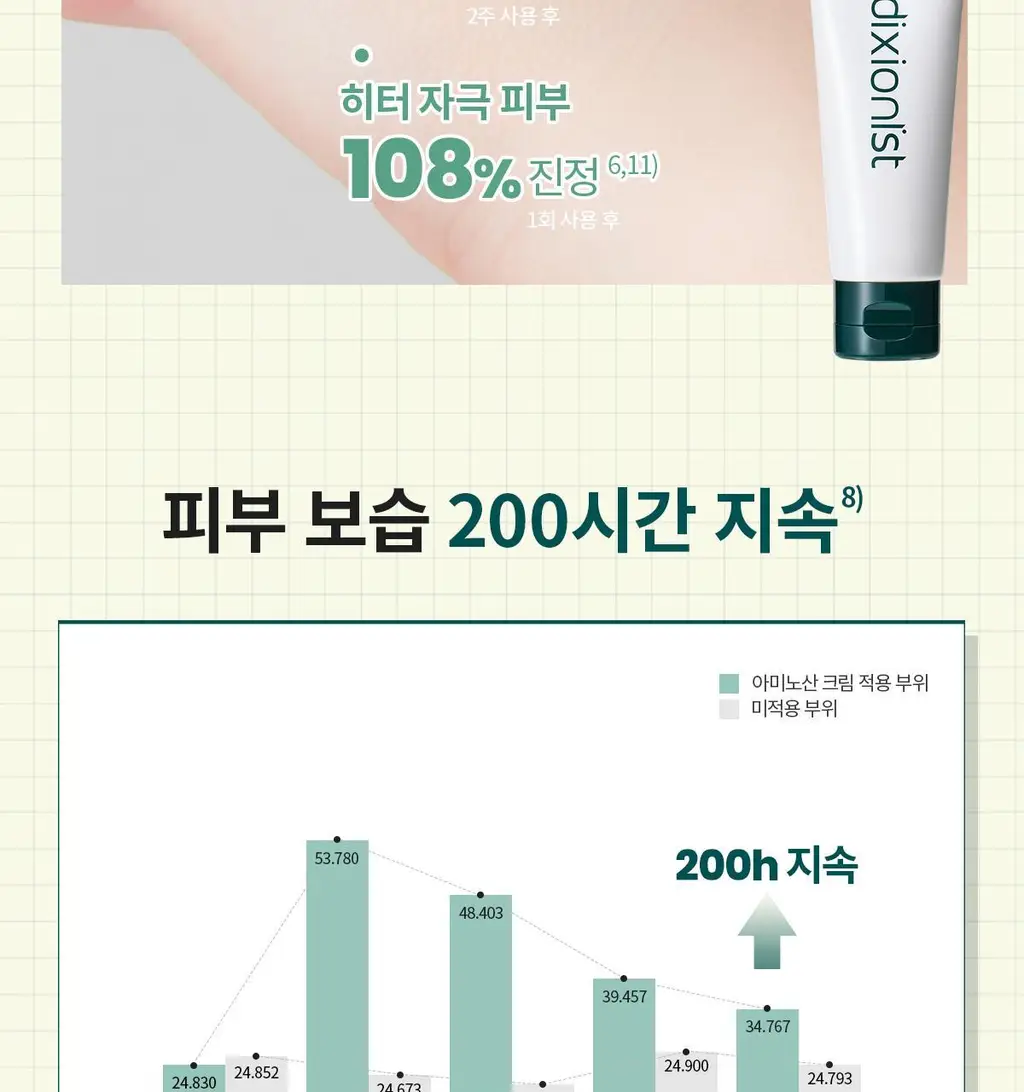 [200시간크림] 딕셔니스트 아미노산 크림 50ml * 상세페이지 15